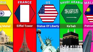 Most Iconic Landmarks Around the World