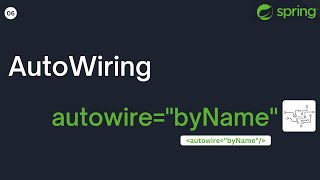 AutoWiring (byName) In Spring FrameWork | Practical Code Examples | Spring Tutorial