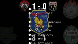 ２００７地域リーグ決勝大会 決勝ラウンドＰＶ