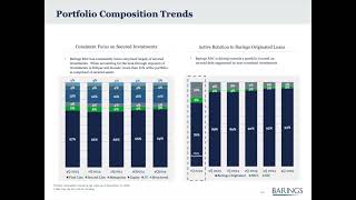 Barings BDC, Inc. (BBDC) Q4 2024 Earnings Call \u0026 Full Presentation