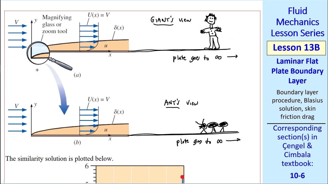 Fluid Mechanics Lesson 13B: Laminar Flat Plate Boundary Layer - YouTube