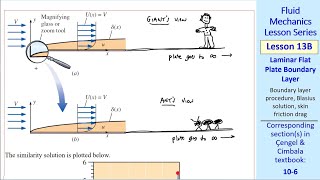 Fluid Mechanics Lesson 13B: Laminar Flat Plate Boundary Layer