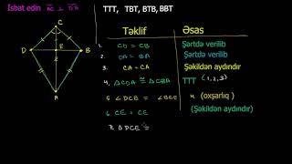 İki düz xəttin perpendikulyarlığının sütün şəklində isbatı