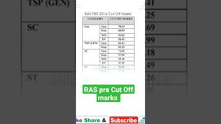 RAS pre Cut Off marks previous year