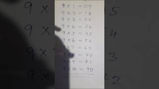 Easy tricks to learn multiplication|ഇത്രയും എളുപ്പമായിരുന്നോ #learningtips #shorts|@ancisvlog5331