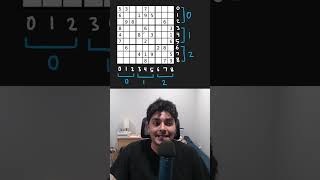 Valid Sudoku - Leetcode 36