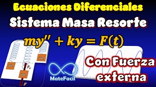 Sistema masa resorte con Fuerza Externa ANÁLISIS Y SOLUCIÓN COMPLETA con Gráfica