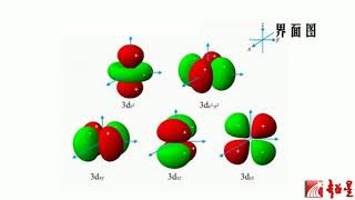 主量子数 《中国科学院院士带你走进科学》