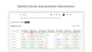 Monitor And Evaluate Outcome Mastery In Brightspace