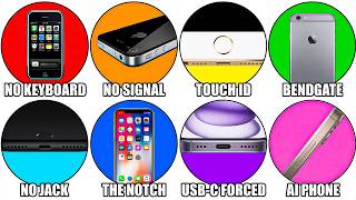 Every iPhone Generation Explained in Detail