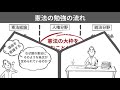 【憲法の勉強法】判例と条文の暗記のコツは〇〇