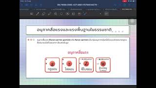 ความเข้าใจเกี่ยวกับอนุภาคมูลฐาน (กลุ่ม8)