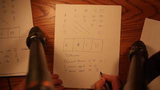 Layout load distance scores