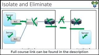Network Troubleshooting Basics: How to Isolate & Fix Issues (Networking Basics)