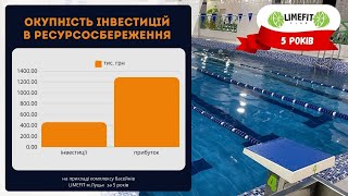 Окупність інвестицій в ресурсозбереження басейну. Реальність за 5 років.