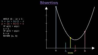 Exact Line Search:Bisection & Golden Section