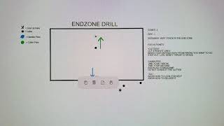 End zone drill basics