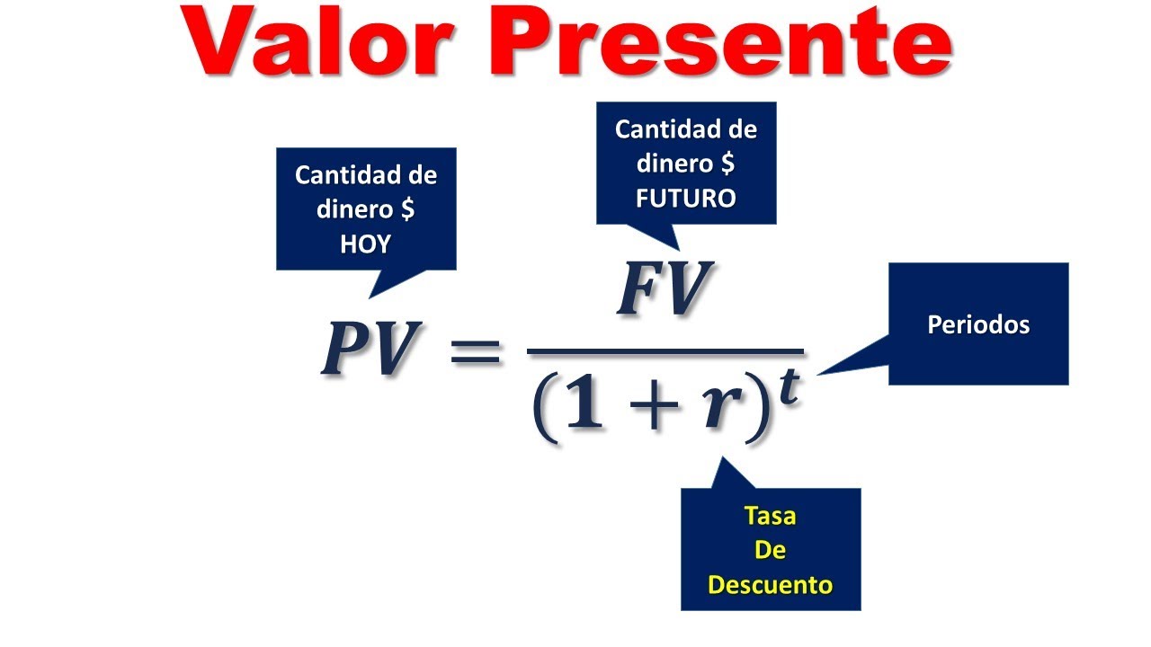 Concepto De Valor Presente - YouTube