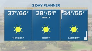 Central Texas | Unseasonably Warm Day Ahead of Second Cold Front That’ll Keep us Cool Through the We