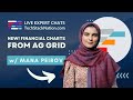 Using Canvas to Make the Fastest JavaScript Grid in the World w/ Mana Peirov, AG Grid ⏱🌟