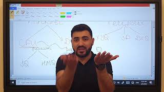 İnformatika | Təkrar Dərs 4 | Qurğular | Kənan Şərifli