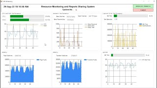 How to Build a Performance Monitor in C# with SQL Server | CPU & RAM Usage Tracker App