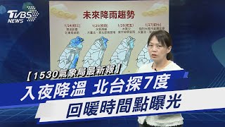 【1530氣象局最新報】入夜降溫 北台探7度 回暖時間點曝光｜TVBS新聞 @TVBSNEWS01