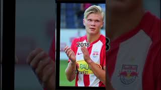 Erling Haaland Evolution (2000-2024)