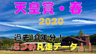 【天皇賞・春 2020】過去10年のデータが凡走する馬10頭を選定！！