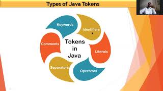 Java Tokens, Keywords, Data types and operators