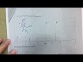 nmr analysis assigning a spectrum