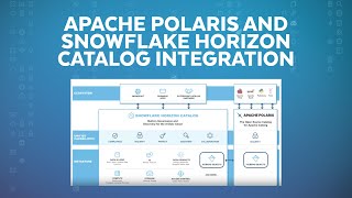 Govern And Discover Iceberg Tables With Apache Polaris And Snowflake Horizon Catalog