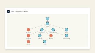Map your Kubernetes service dependencies in one question (live state, not the wiki)
