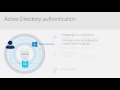 Microsoft Data Amp 2017 SQL Server 2017 Security on Linux