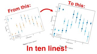 Using matplotlib stylesheets to make your figures paper ready!