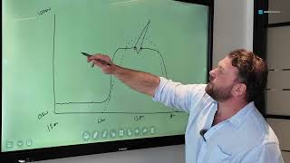 GEM Energy | Peak Demand Explained
