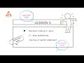 Lesson 5 - Decision Making in Java using if-else, switch, switch expression