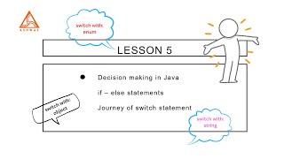 Lesson 5 - Decision Making in Java using if-else, switch, switch expression