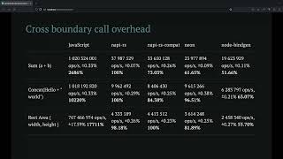 Developing high-performance Node.js addons with Rust and NAPI-RS with Brooklyn - AFFiNE x Supabase
