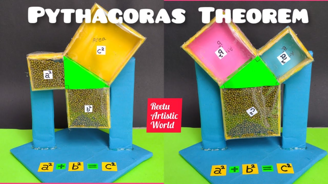 How To Explain Pythagoras Theorem