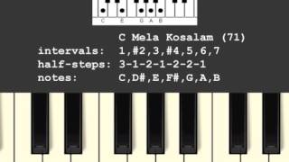 Mela Kosalam Scale/Raga (71)