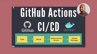 CI/CD with Docker, GitHub Actions and GitHub Packages