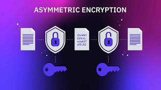 The Official Guide to Asymmetric Encryption - Java Cryptography Architecture via Python and Pyjnius