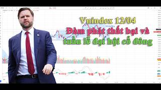 Vnindex 12/04: Đàm phán thất bại và tuần lễ đại hội cổ đông