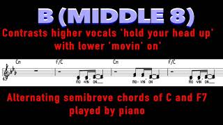 Eurythmics Sweet Dreams Set Work GCSE Music