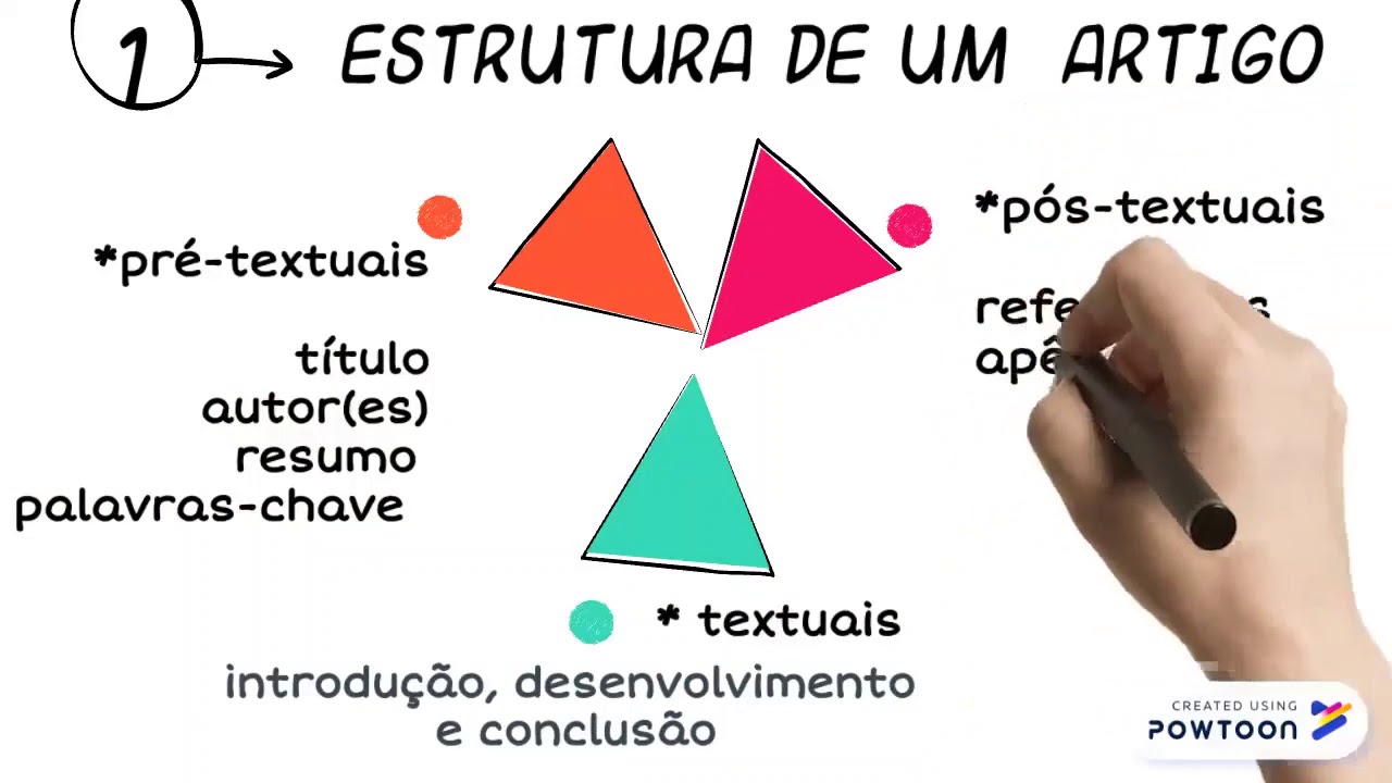 Qual é A Estrutura De Um Artigo - Várias Estruturas