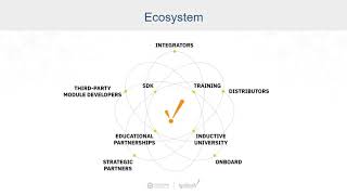 Ignition Ecosystem Overview