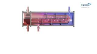 Our Solutions: Heat Exchangers - we can detect leaks to as low as 1ppm