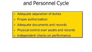 MBA 605 AUDITING Personnel and Payroll Cycle Discussion