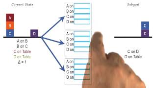 Exercise: Problem Reduction I Quiz - Georgia Tech - KBAI: Part1